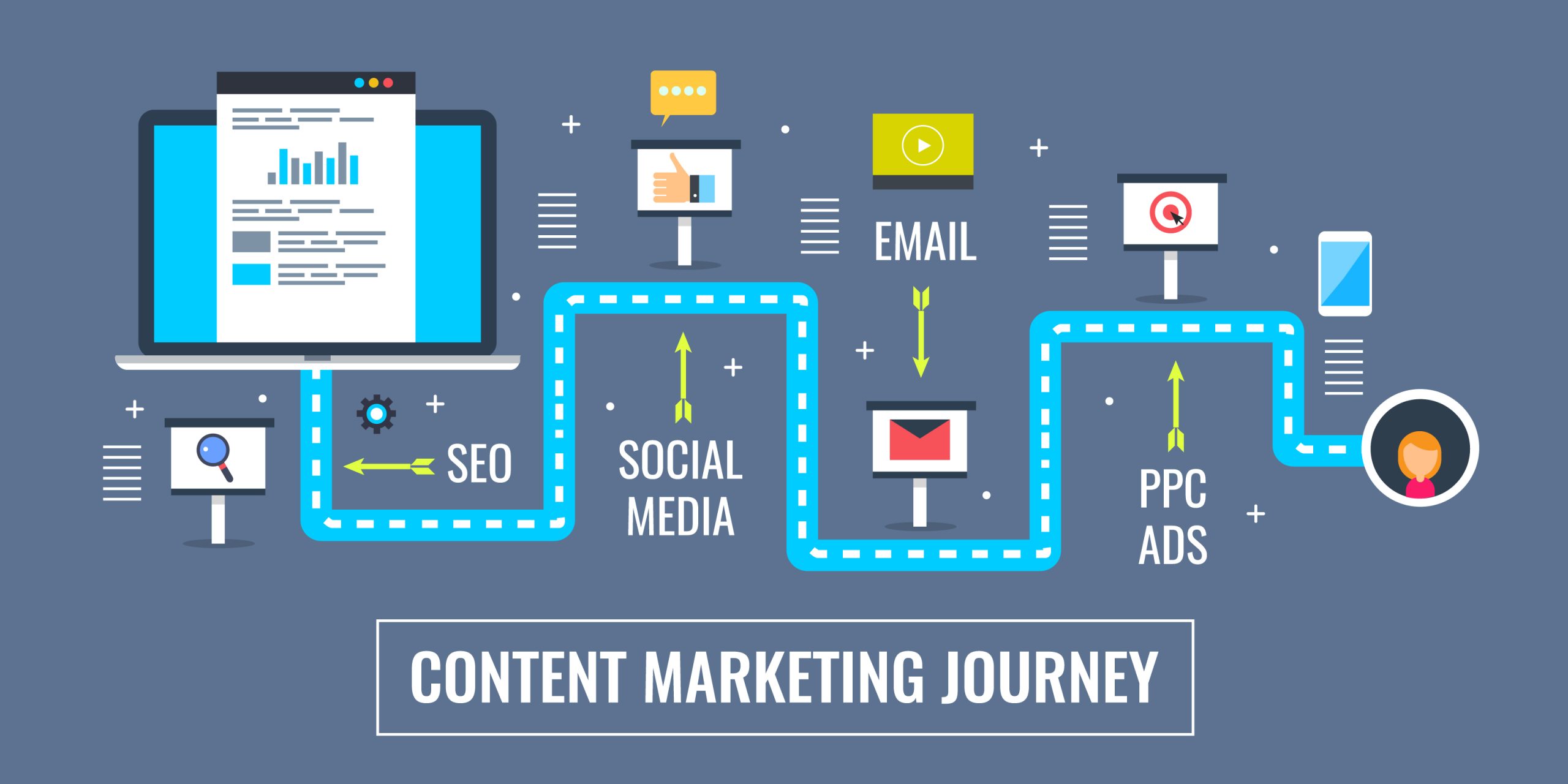 SEO vs. Content Marketing: What’s the Difference and Why You Need Both?